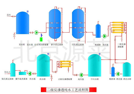 纯水设备流程图